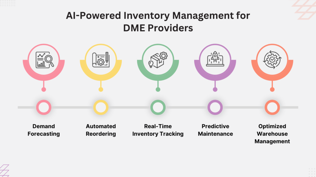 AI-Powered Inventory Management