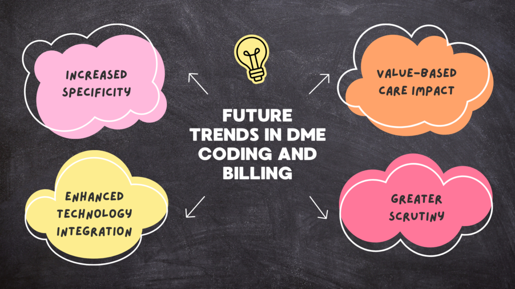 Future trends in DME