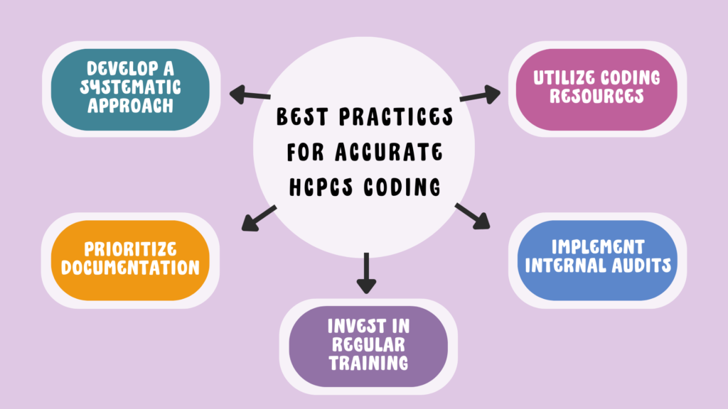 Accurate HCPCS coding