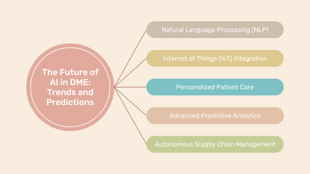 Future of AI in DME