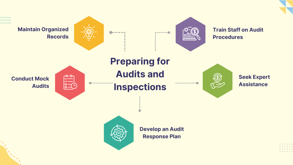 Preparing for audits and Inspection