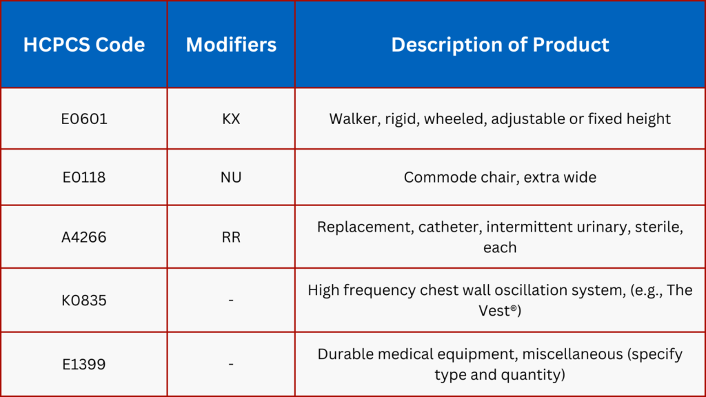 Coding cheat sheet showing common DME items with corresponding HCPCS codes and modifiers