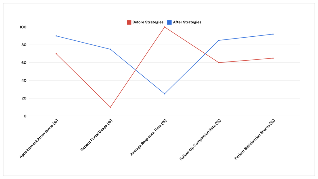 DME Patient Engagement