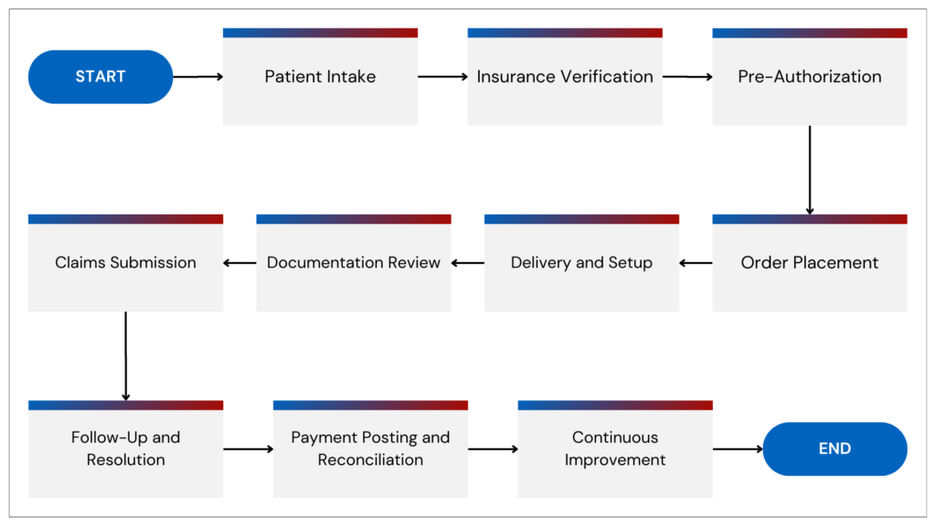 Operational Efficiency