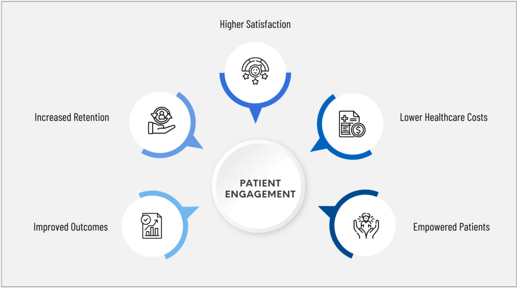 DME Patient Engagement