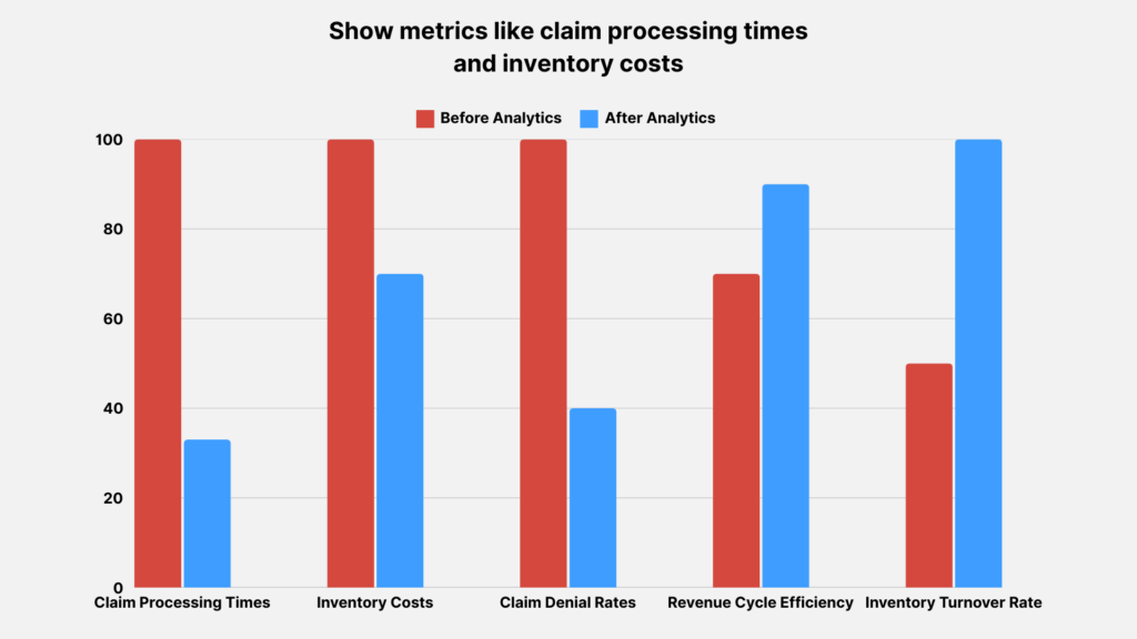 DME Data & Analytics
