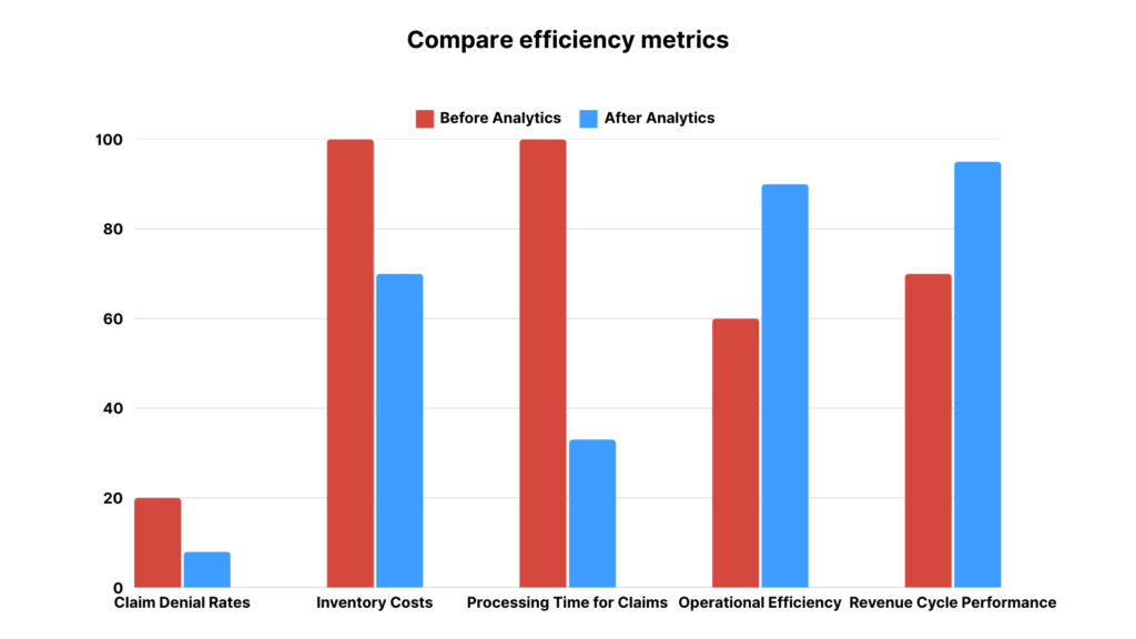Data-driven Insights