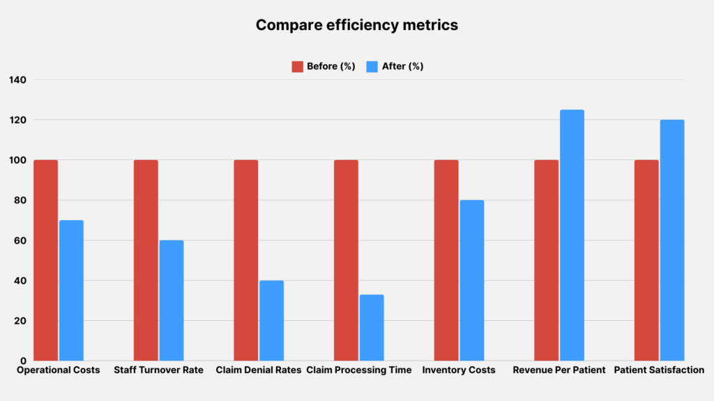 Cost cutting Strategies