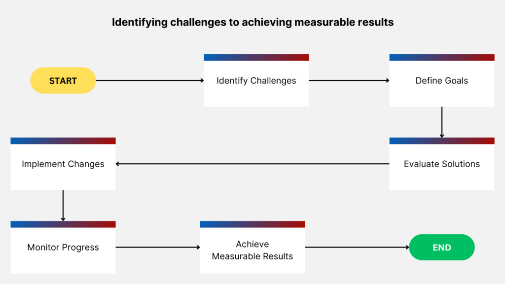 Patient Compliance in DME