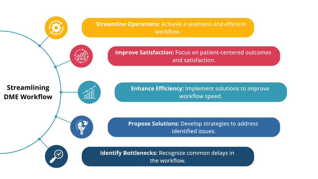 Operational bottlenecks in DME