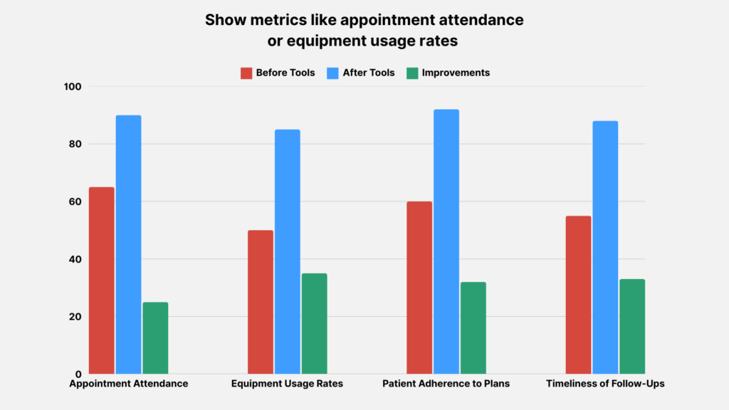 Boost Patient Compliance