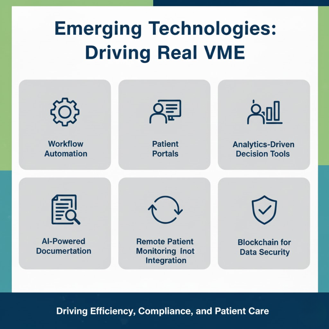 Diagram of a modern DME technology stack including cloud billing, AI-driven denial prevention, and digital patient intake portals